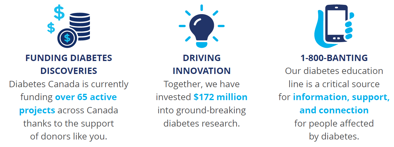 Funding-Banner.png Banner: Funding diabetes discoveries, Driving innocation, and 1-800 Banting