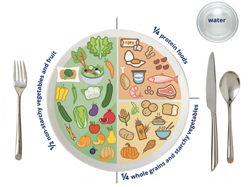 Balanced plate diagram